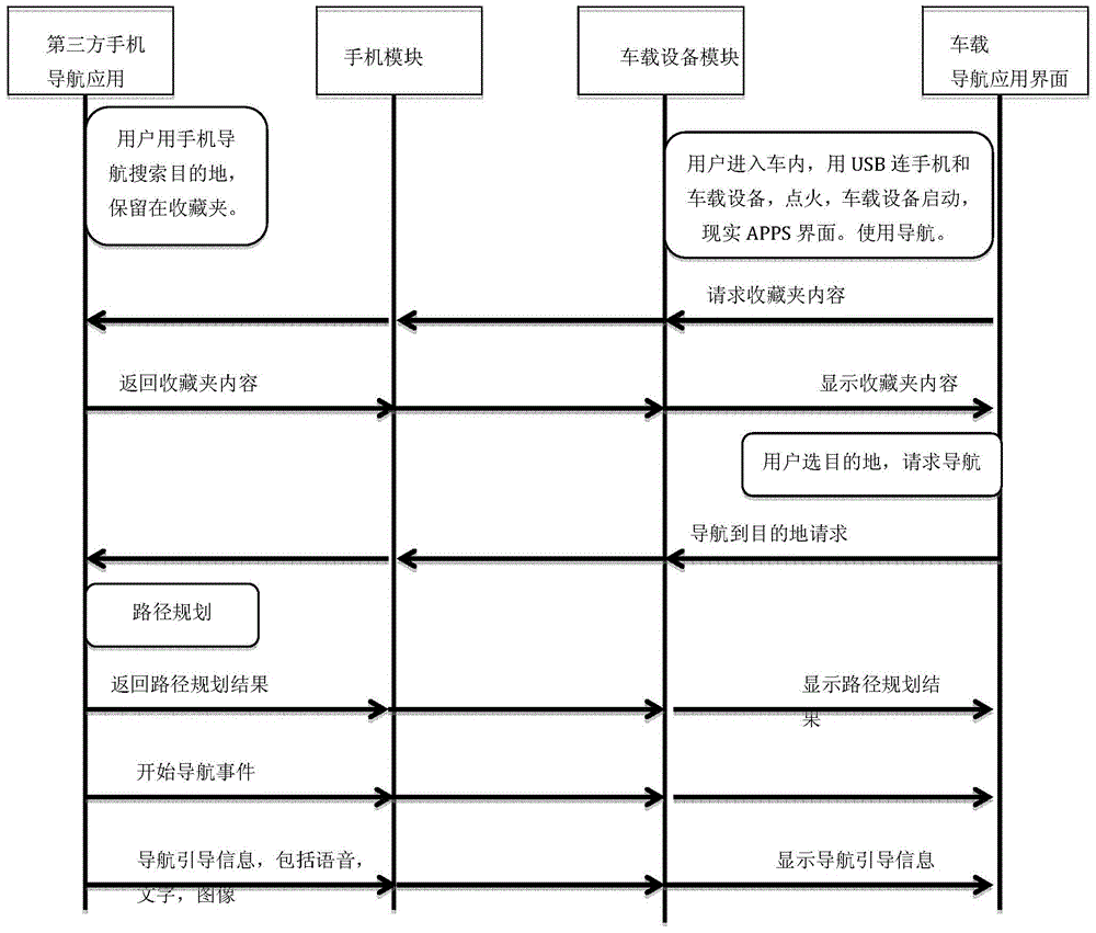 Vehicle-mounted equipment information display method and system