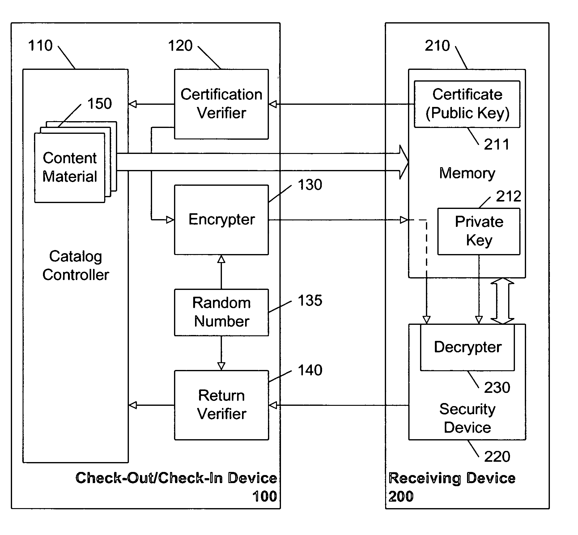 Registering copy protected material in a check-out, check-in system