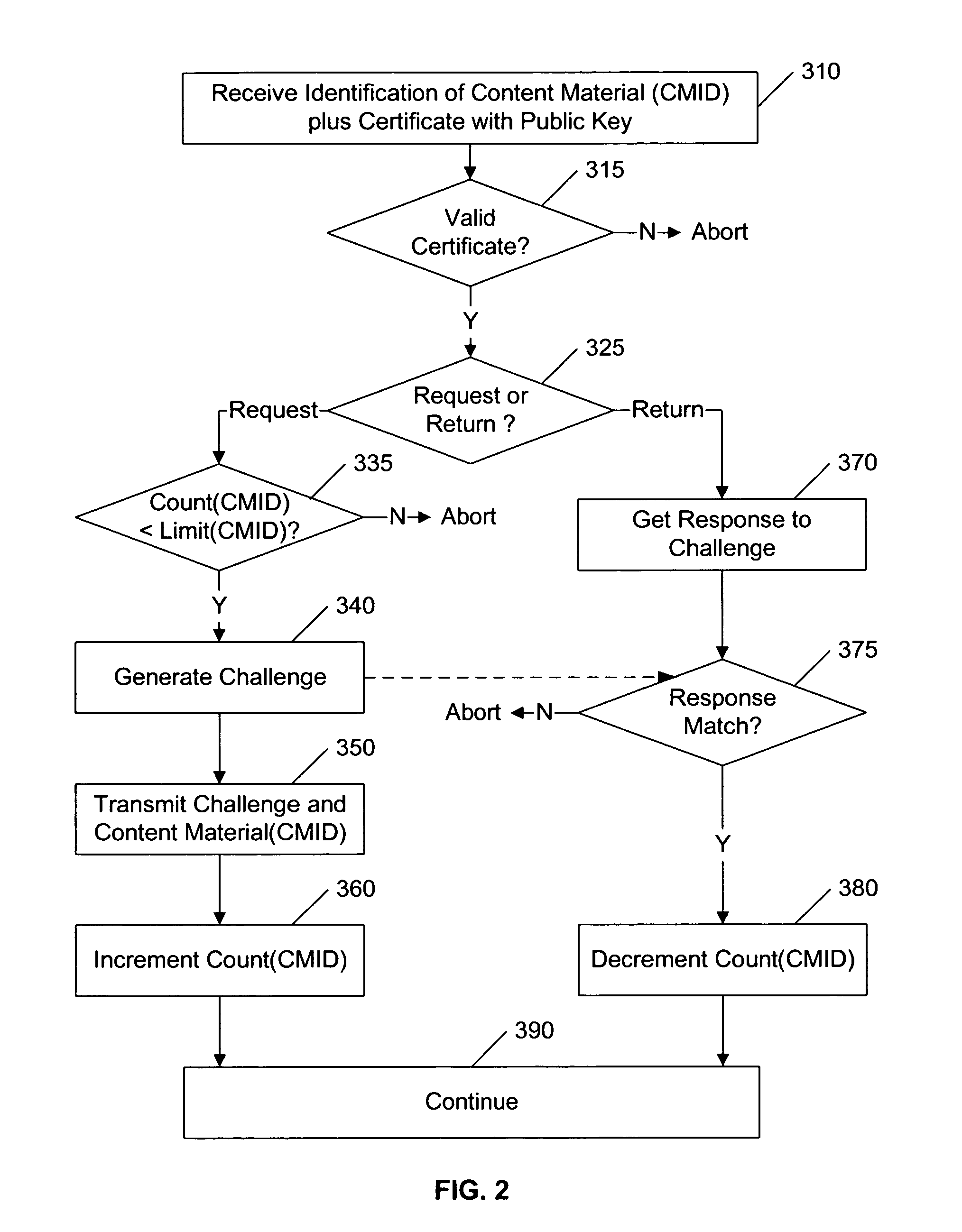 Registering copy protected material in a check-out, check-in system