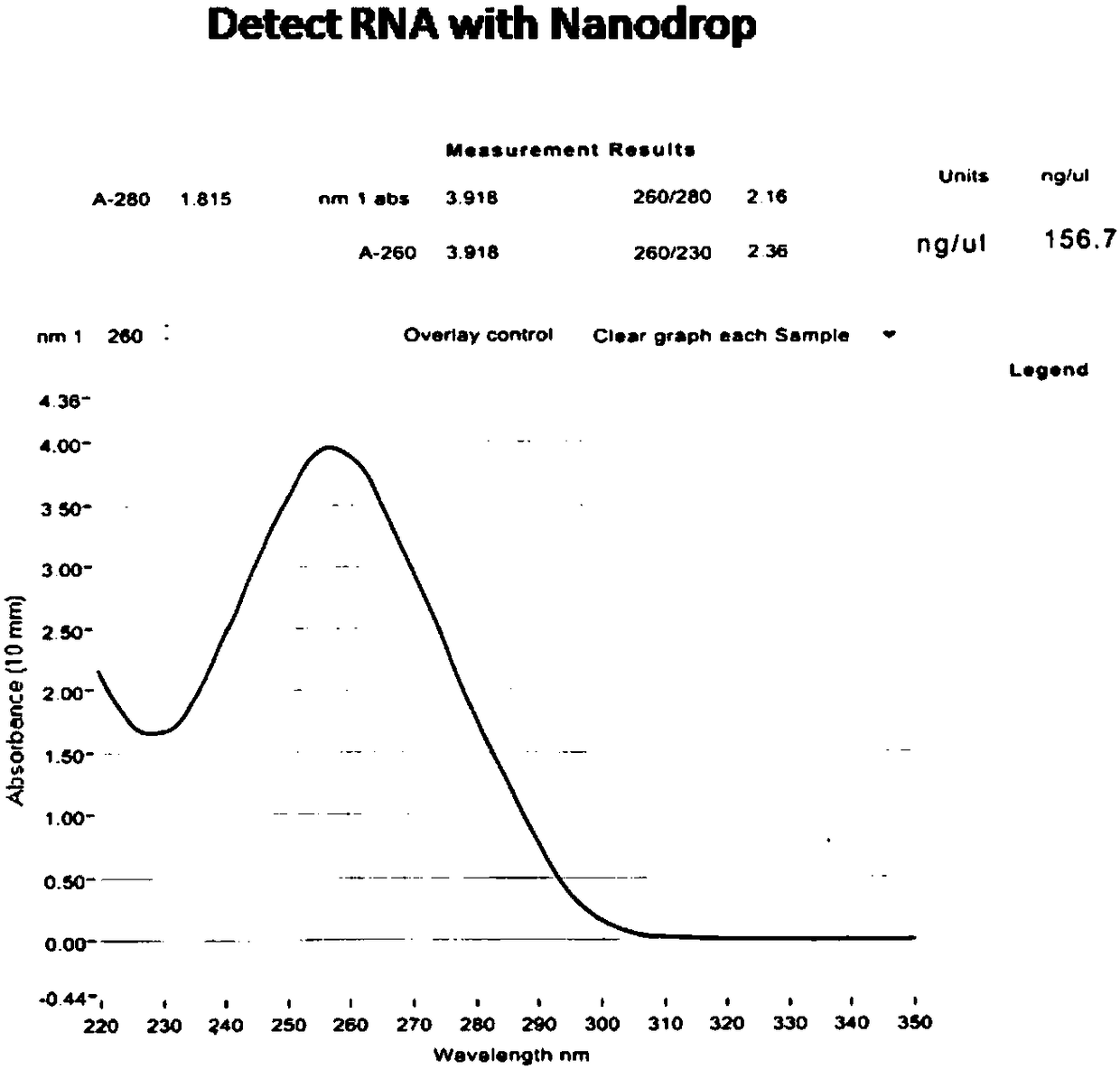 Fluorescence in situ hybridization probe as well as preparation method and application thereof