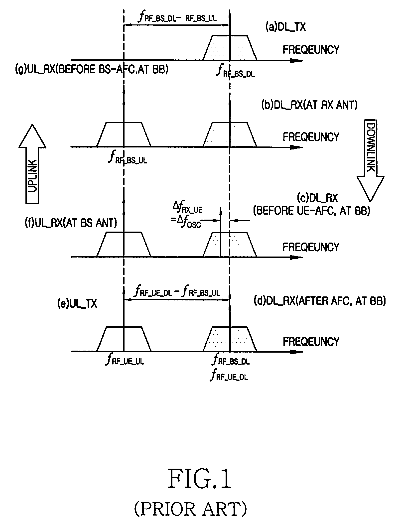 Apparatus and method for controlling frequency in mobile communication system