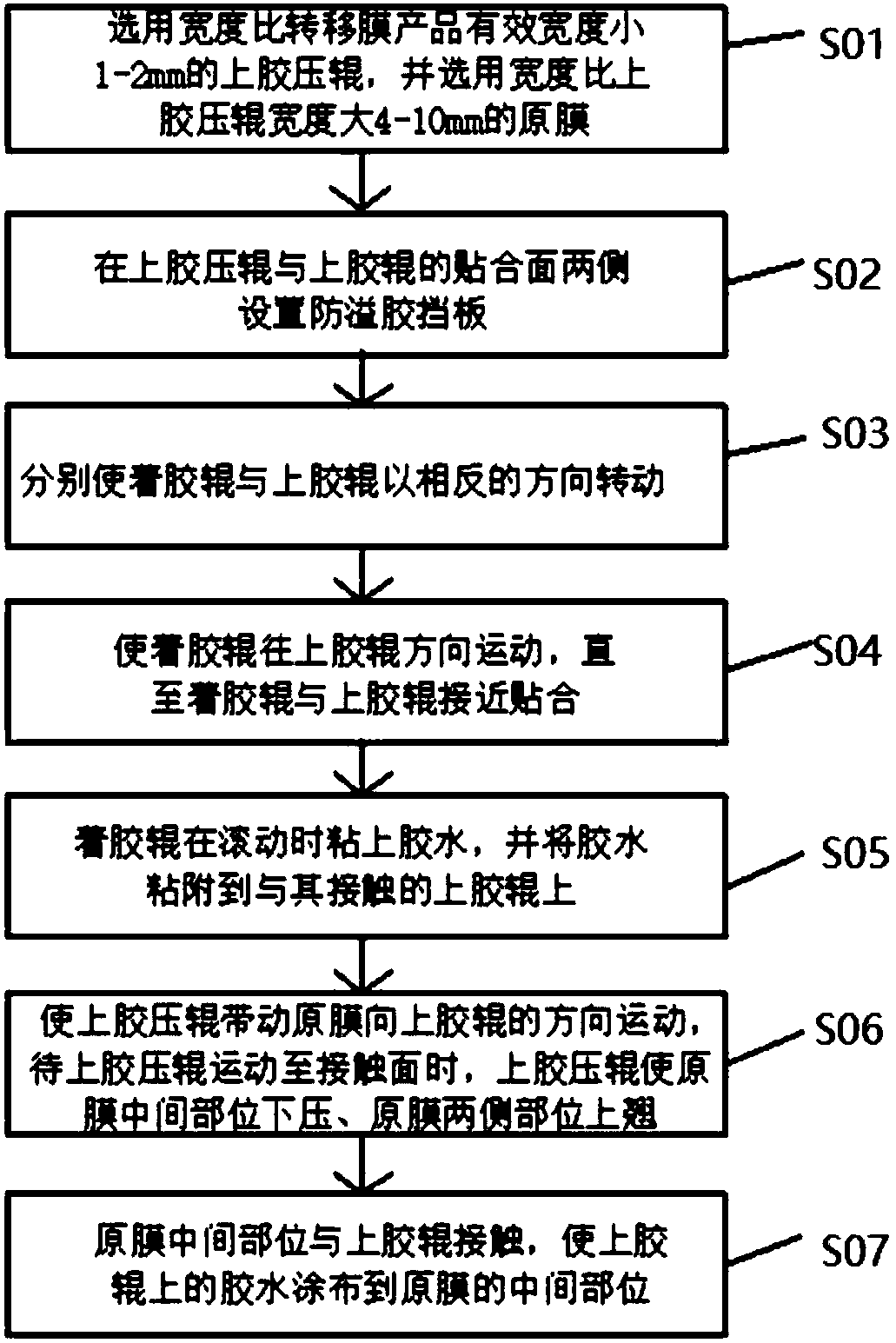 Transfer film gluing method