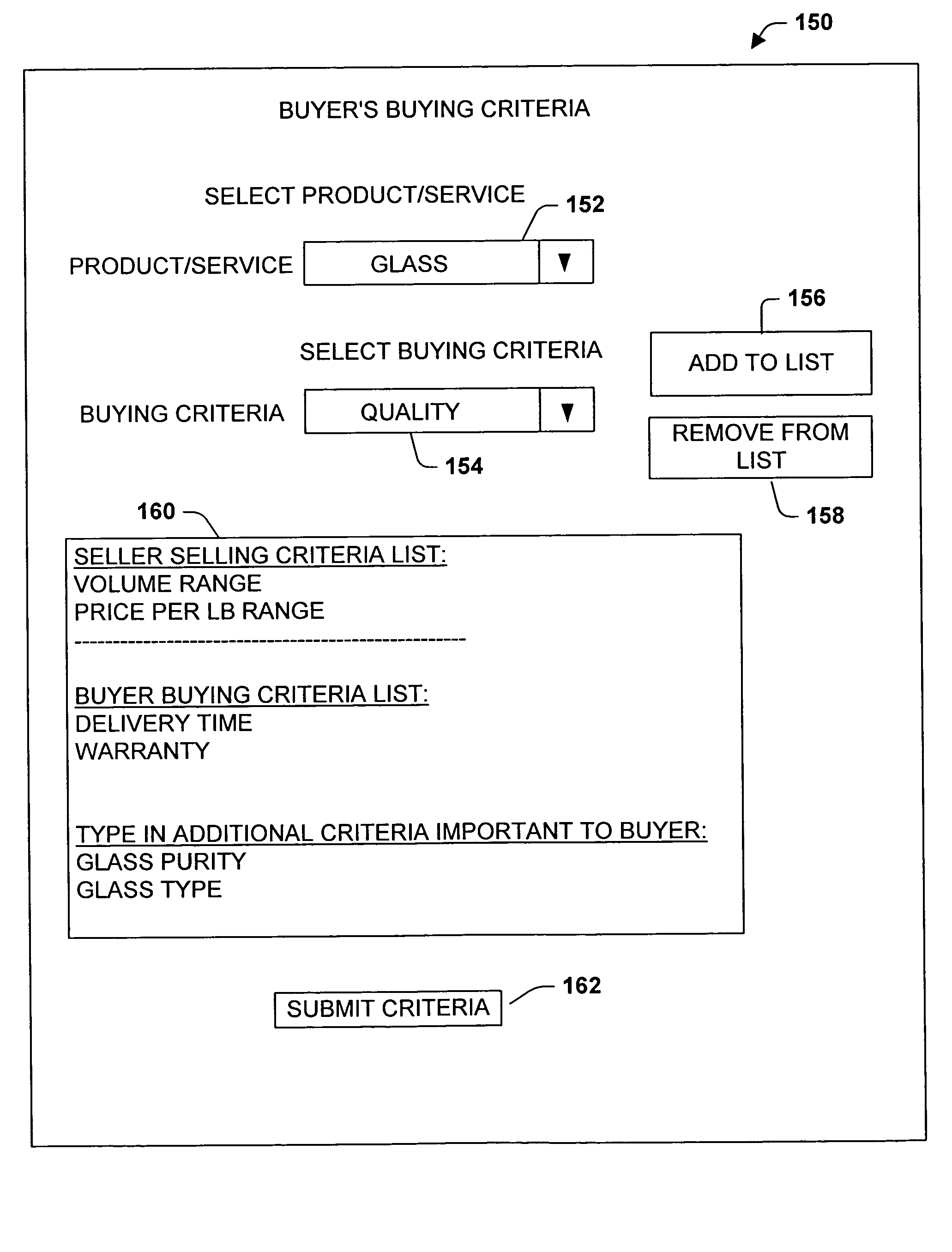 Multiple criteria buying and selling model