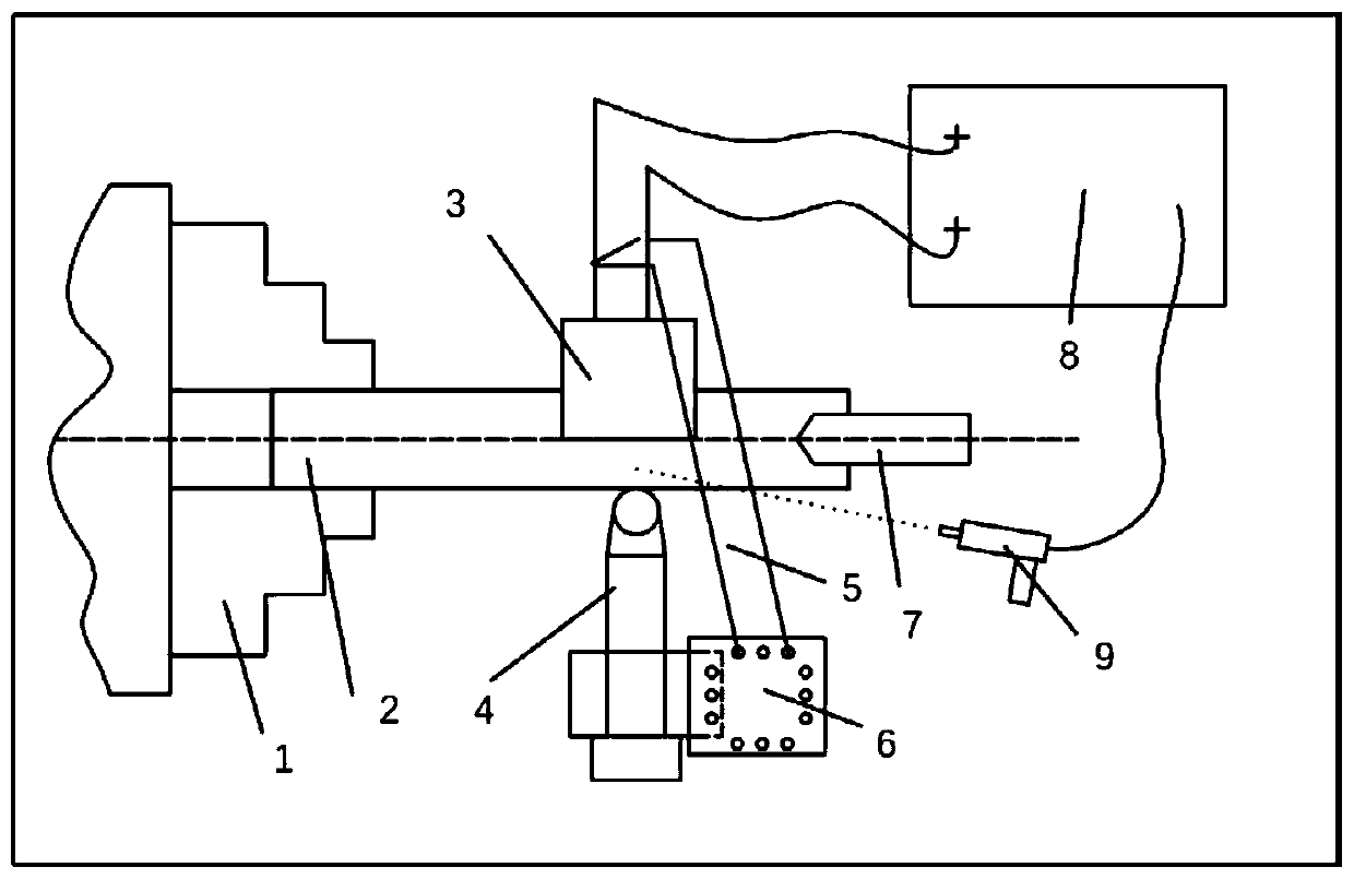 Induction heating auxiliary surface ultrasonic rolling device and method