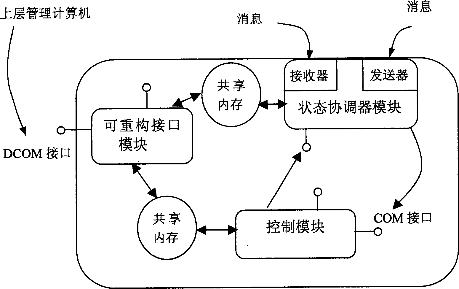 Reconstituted digital control module