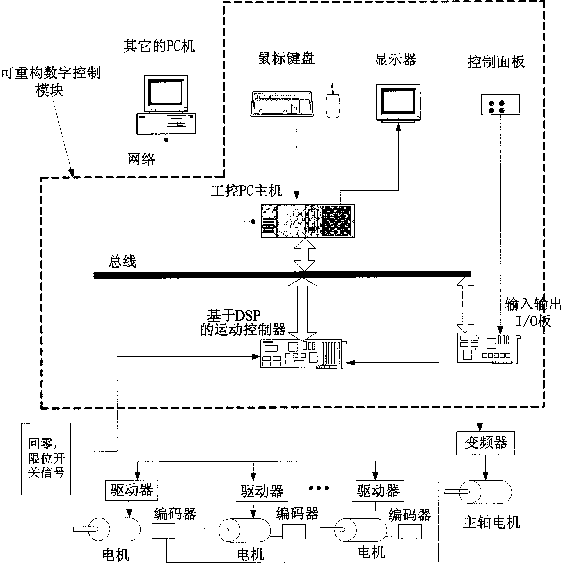 Reconstituted digital control module