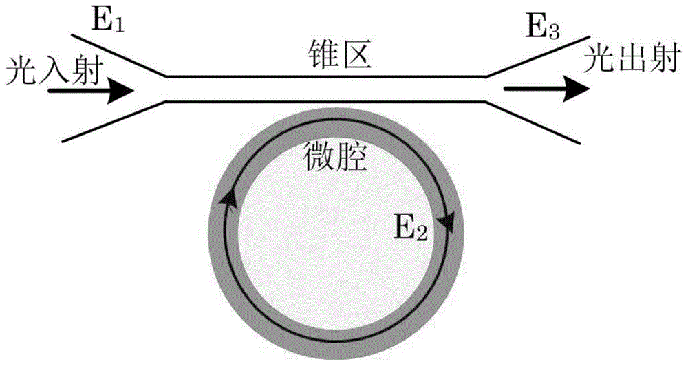 Narrow-band fiber laser for mixed medium microcavity full-optical tuning