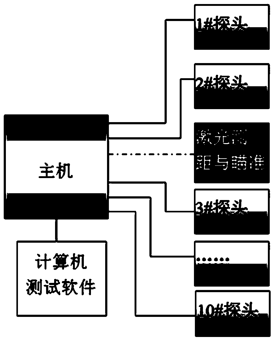 Multi-channel wireless luminosity testing system and method