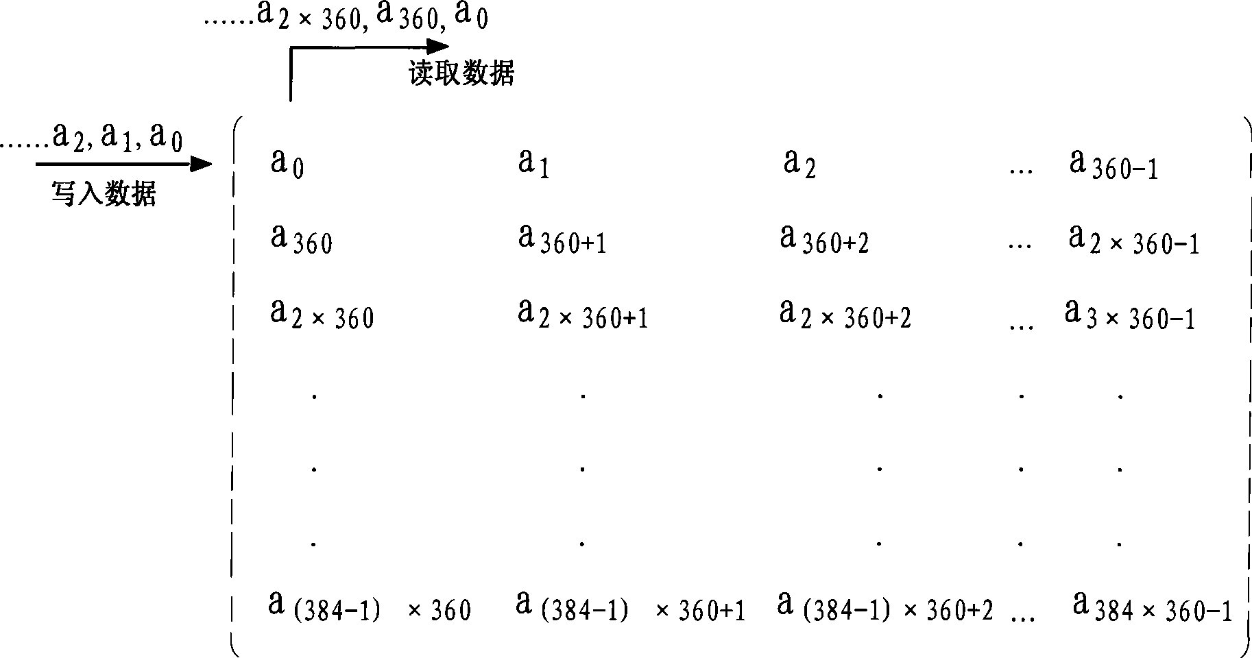 A realizing device and method of bit interleaving in china mobile multimedia broadcasting