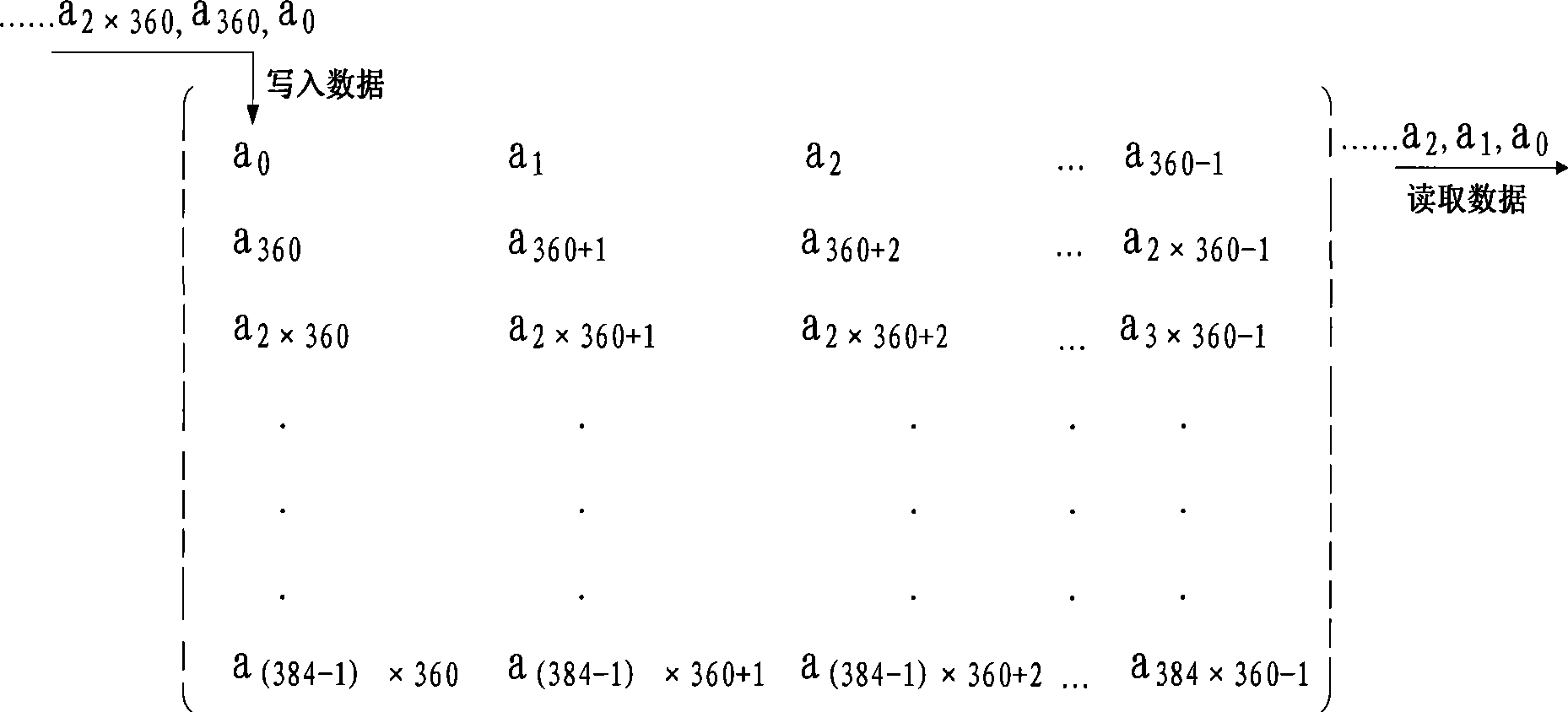 A realizing device and method of bit interleaving in china mobile multimedia broadcasting