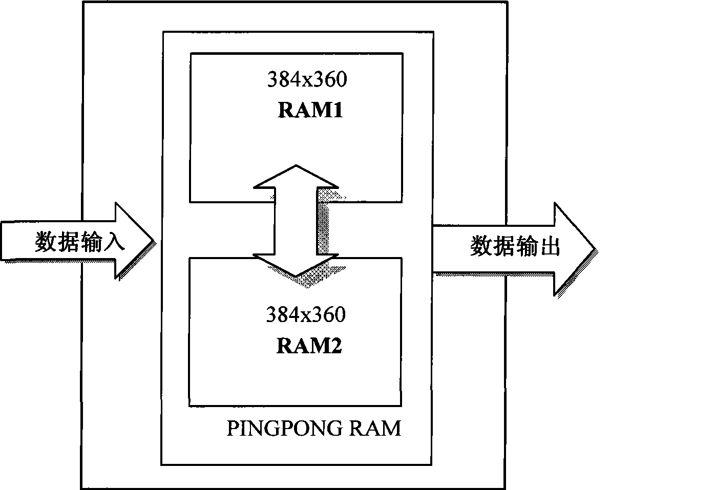 A realizing device and method of bit interleaving in china mobile multimedia broadcasting