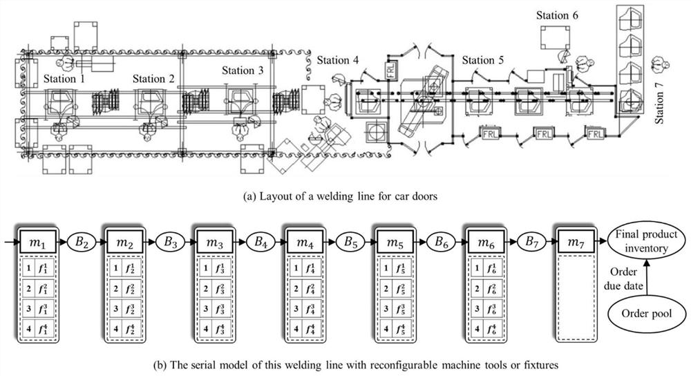 Method for optimizing real-time production advance period of reconfigurable system based on model predictive control