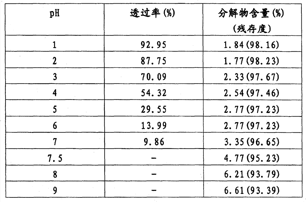 Method for stable light focusing of fasudil hydrochloride and composition obtained using same