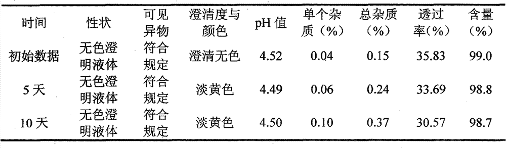 Method for stable light focusing of fasudil hydrochloride and composition obtained using same