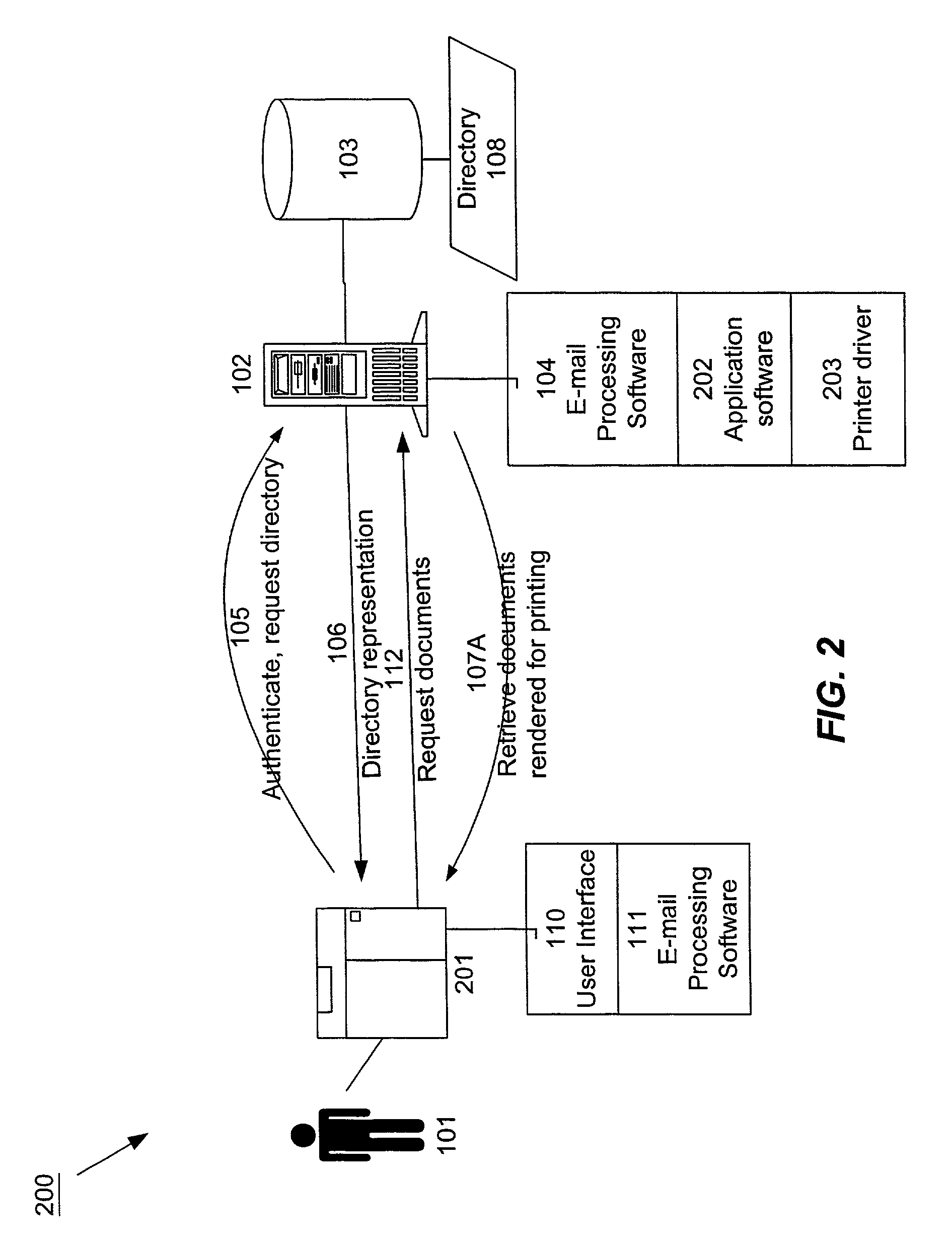 Remote retrieval of documents