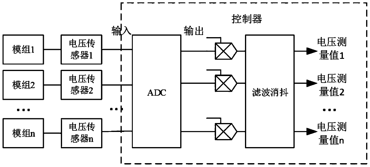 Super capacitor module information acquisition control method and control system