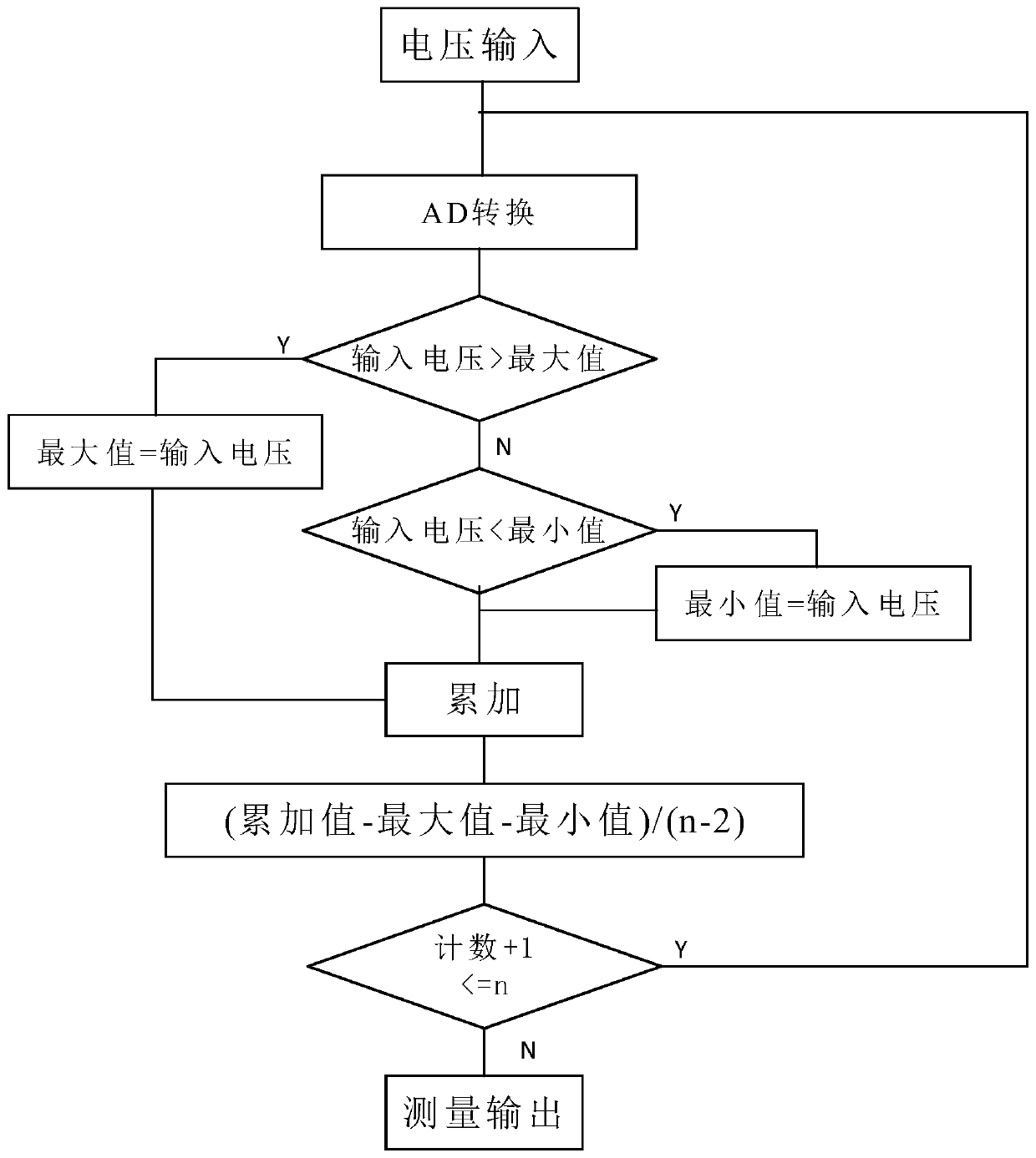 Super capacitor module information acquisition control method and control system