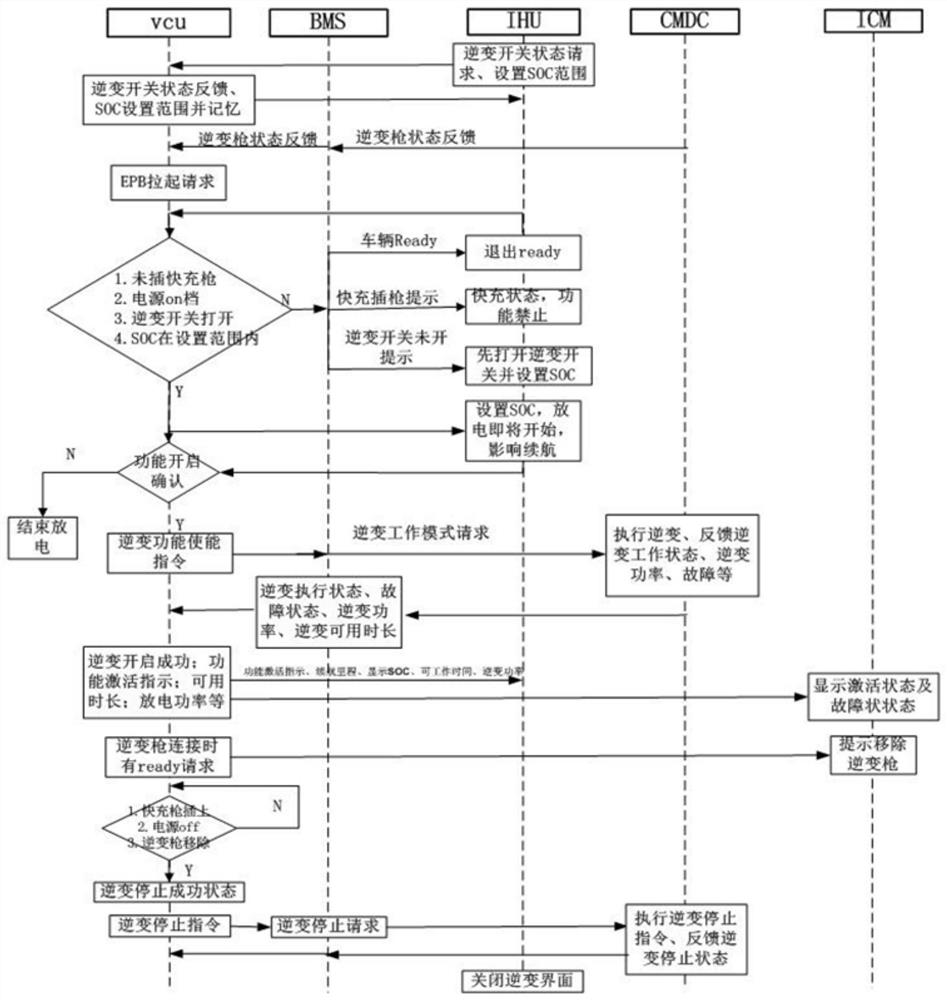 Inverter output control method and device of electric automobile and electric automobile