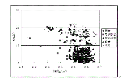 Glutenite comprehensive geologic modeling method