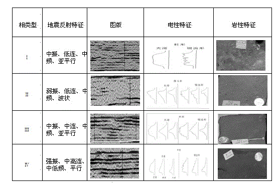 Glutenite comprehensive geologic modeling method