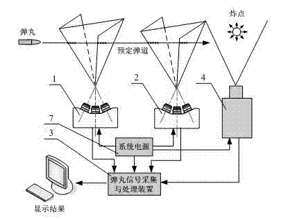 Photoelectric measurement device and measurement method of flight projectile spatial burst point three-dimensional coordinates