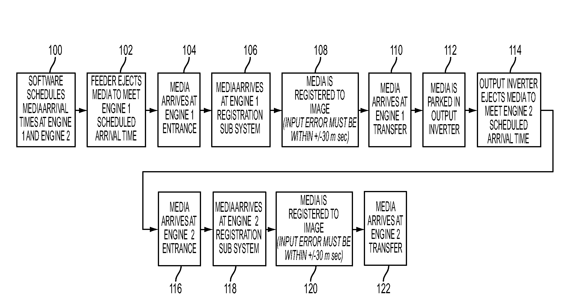 Controlling sheet registration in a digital printing system