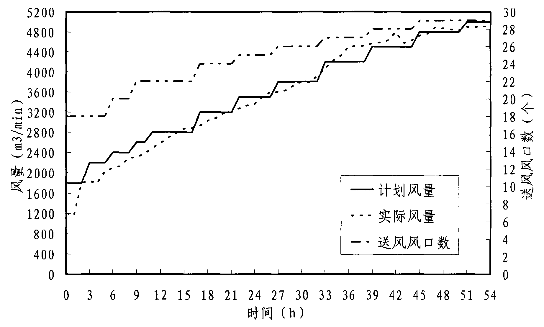 Quantification blow-in method for blast furnace