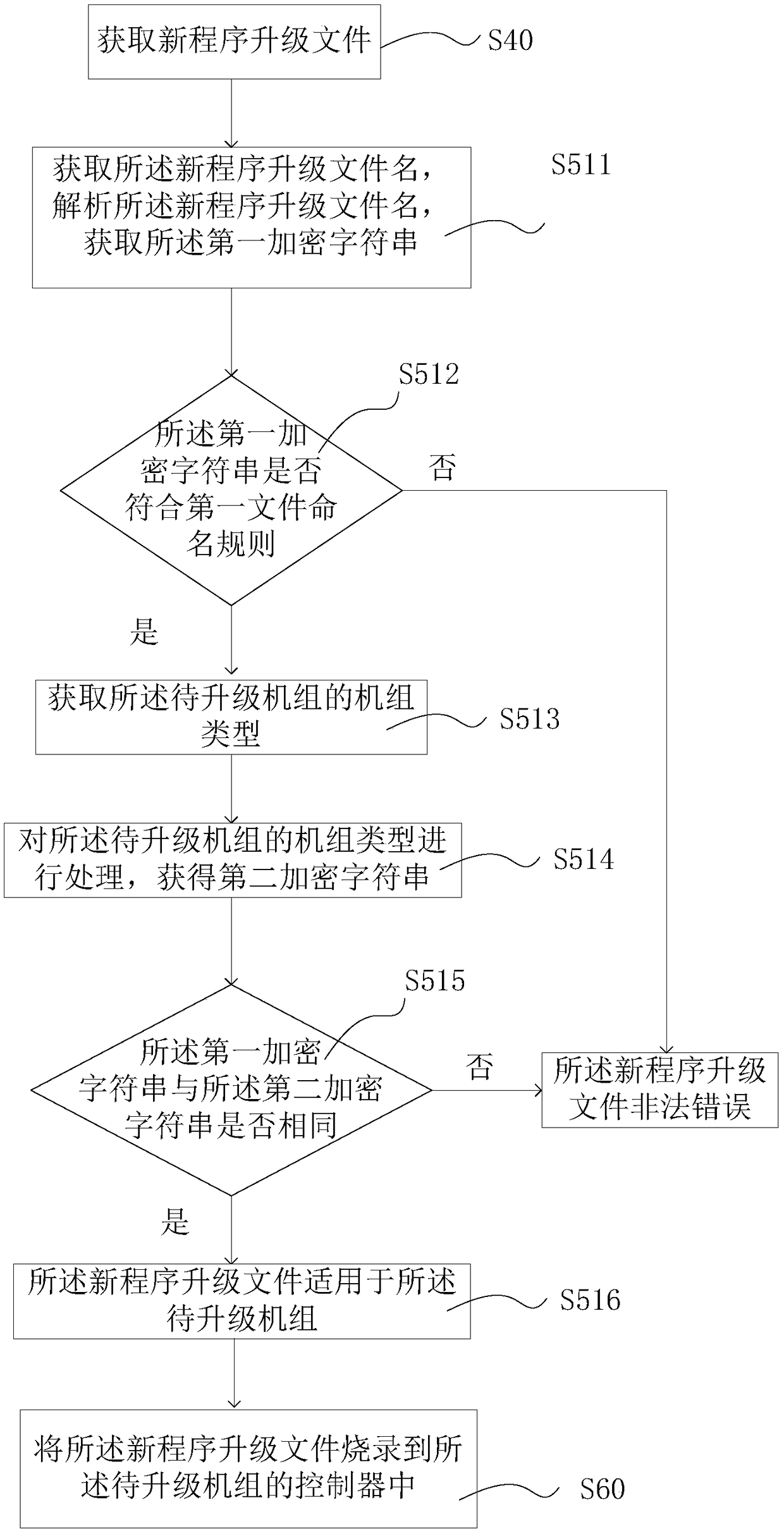 Program upgrade file identification method, multi-split air-conditioning system and readable storage medium