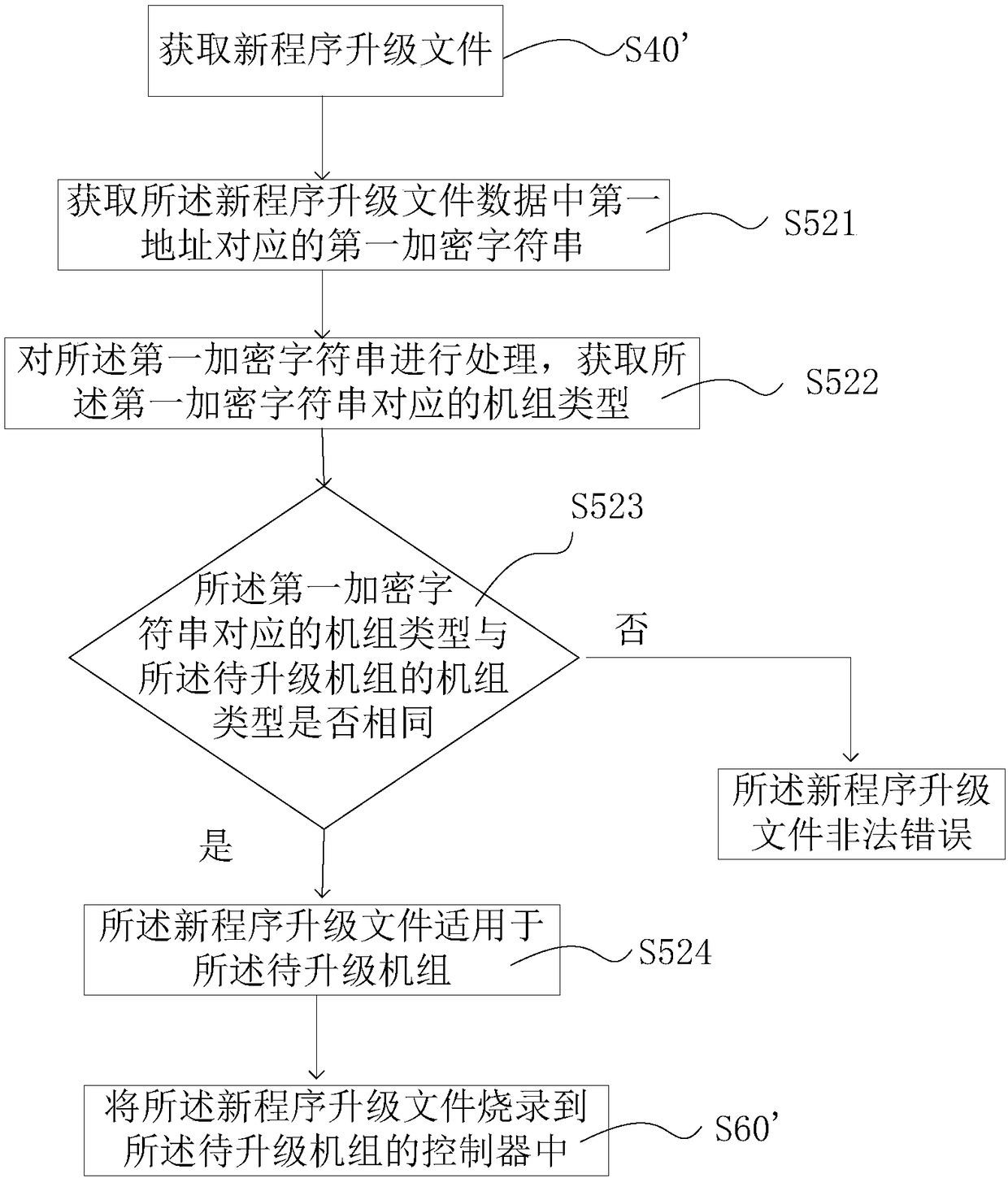 Program upgrade file identification method, multi-split air-conditioning system and readable storage medium