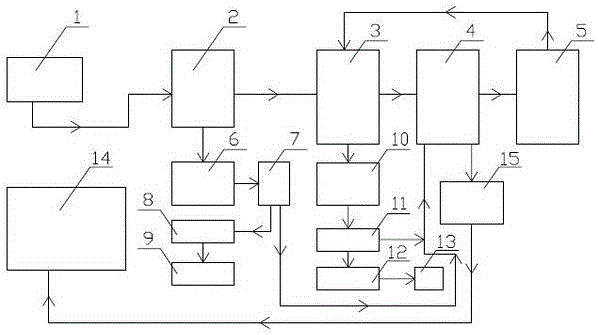 Processing technology of wastewater produced during desalting water manufacturing in viscose fiber production