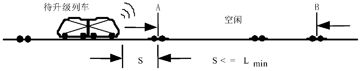 Control method and device for train based on moving block