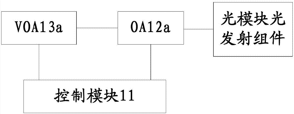 Power regulating method and device for light network unit, light communication system