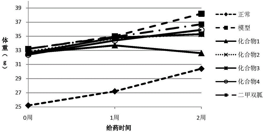 Use of szechuan melandium root pentacyclic triterpenoid saponin compound in preparation of drug for reducing blood sugar