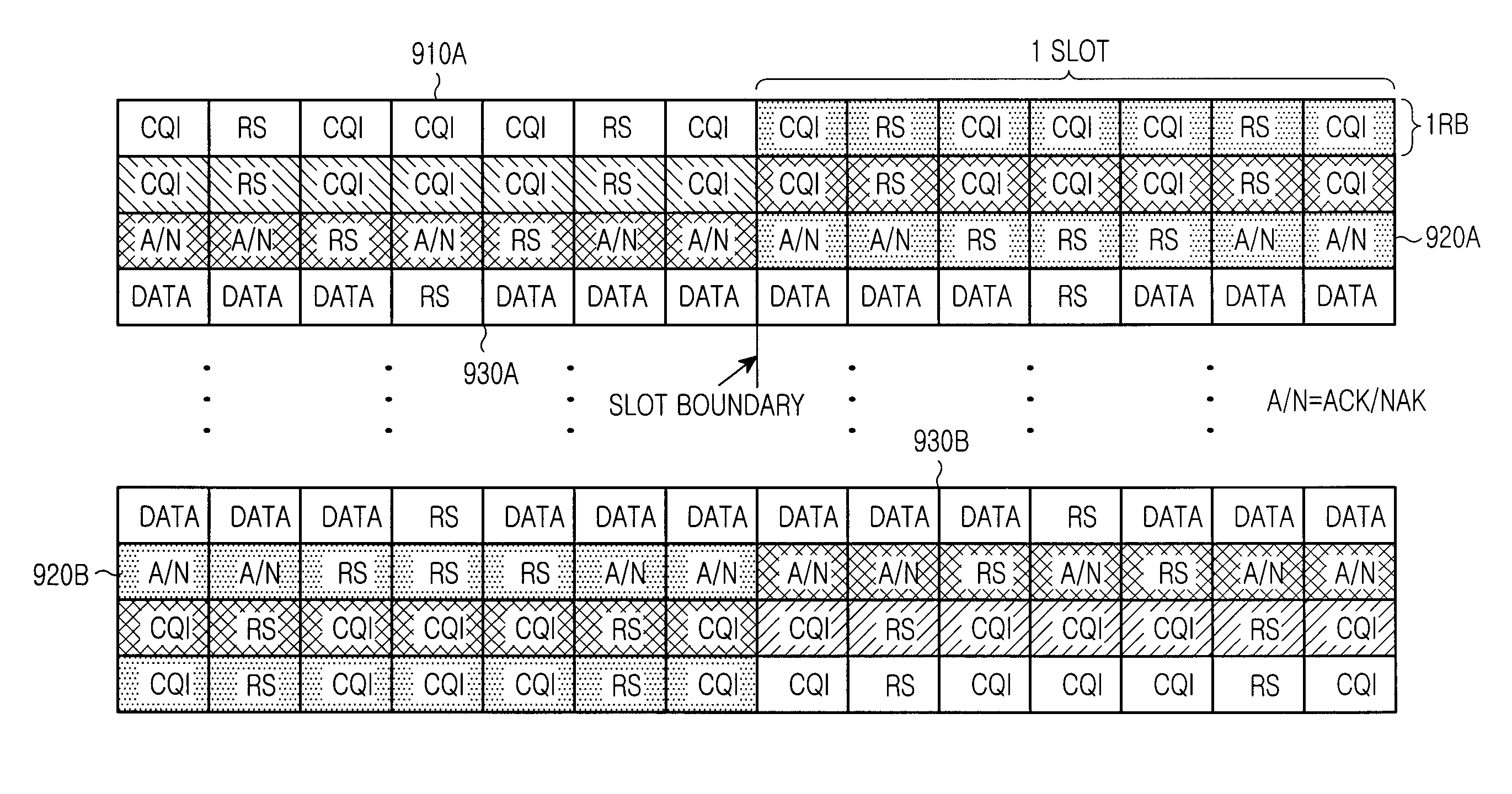 Partitioning of frequency resources for transmission of control signals and data signals in SC-FDMA communication systems