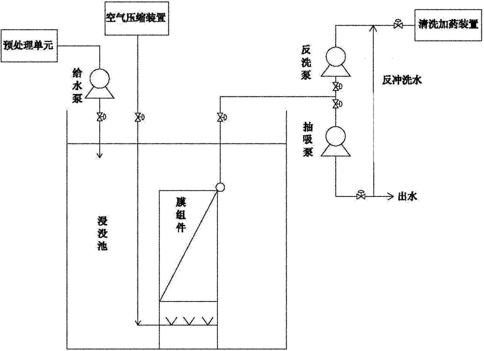 Cleaning method of immersion membrane filtration system