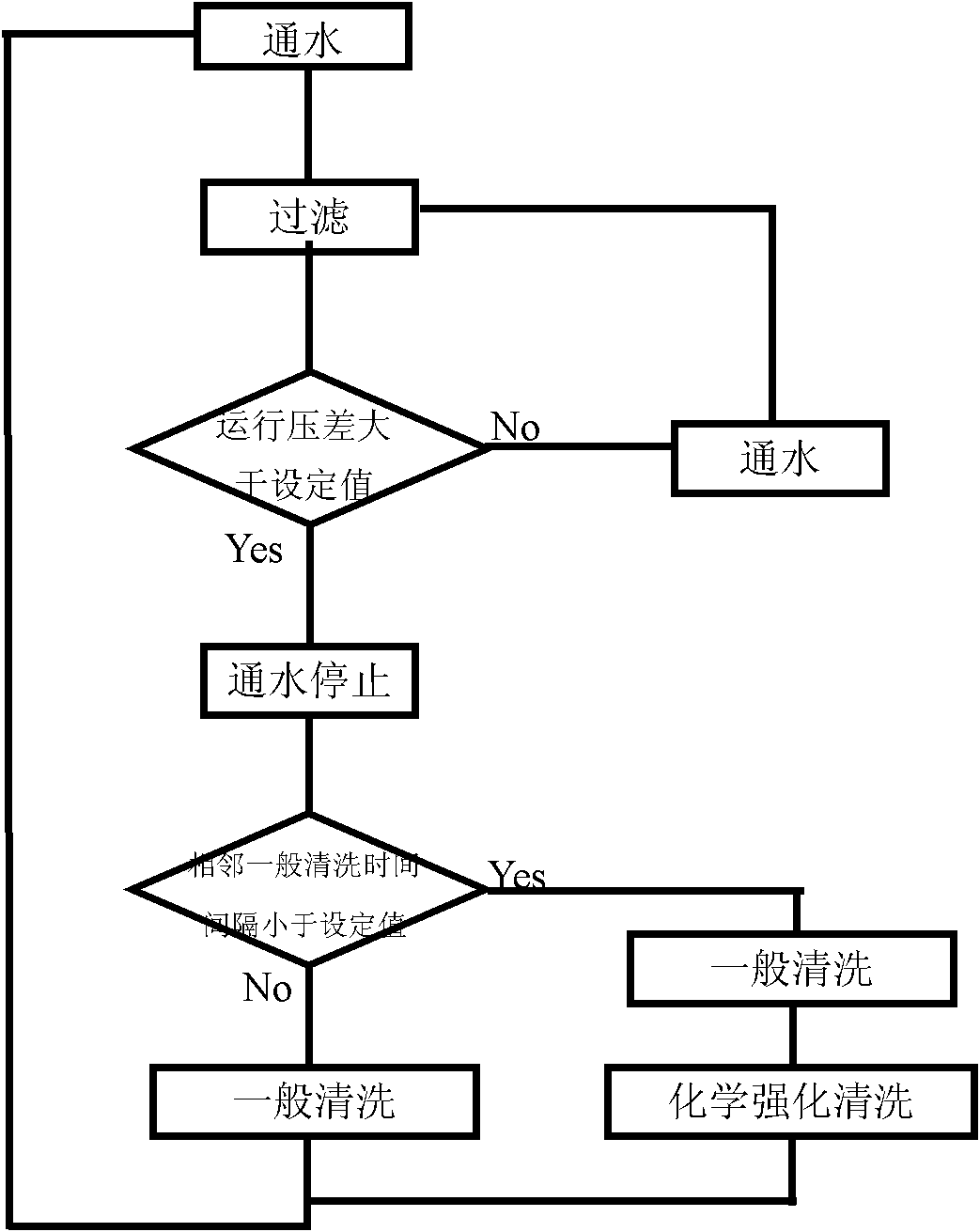 Cleaning method of immersion membrane filtration system