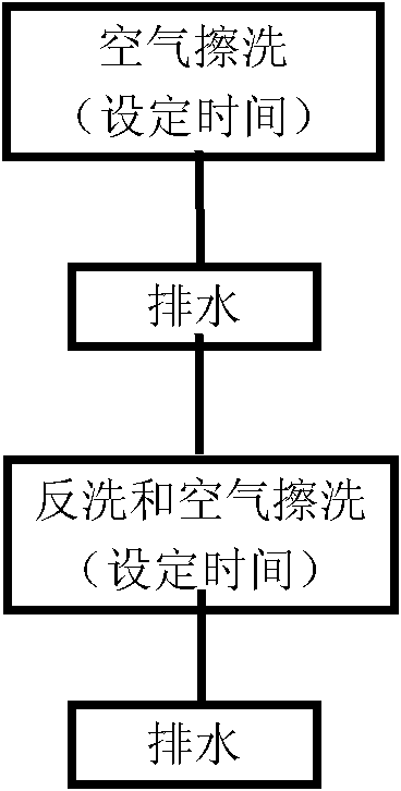 Cleaning method of immersion membrane filtration system