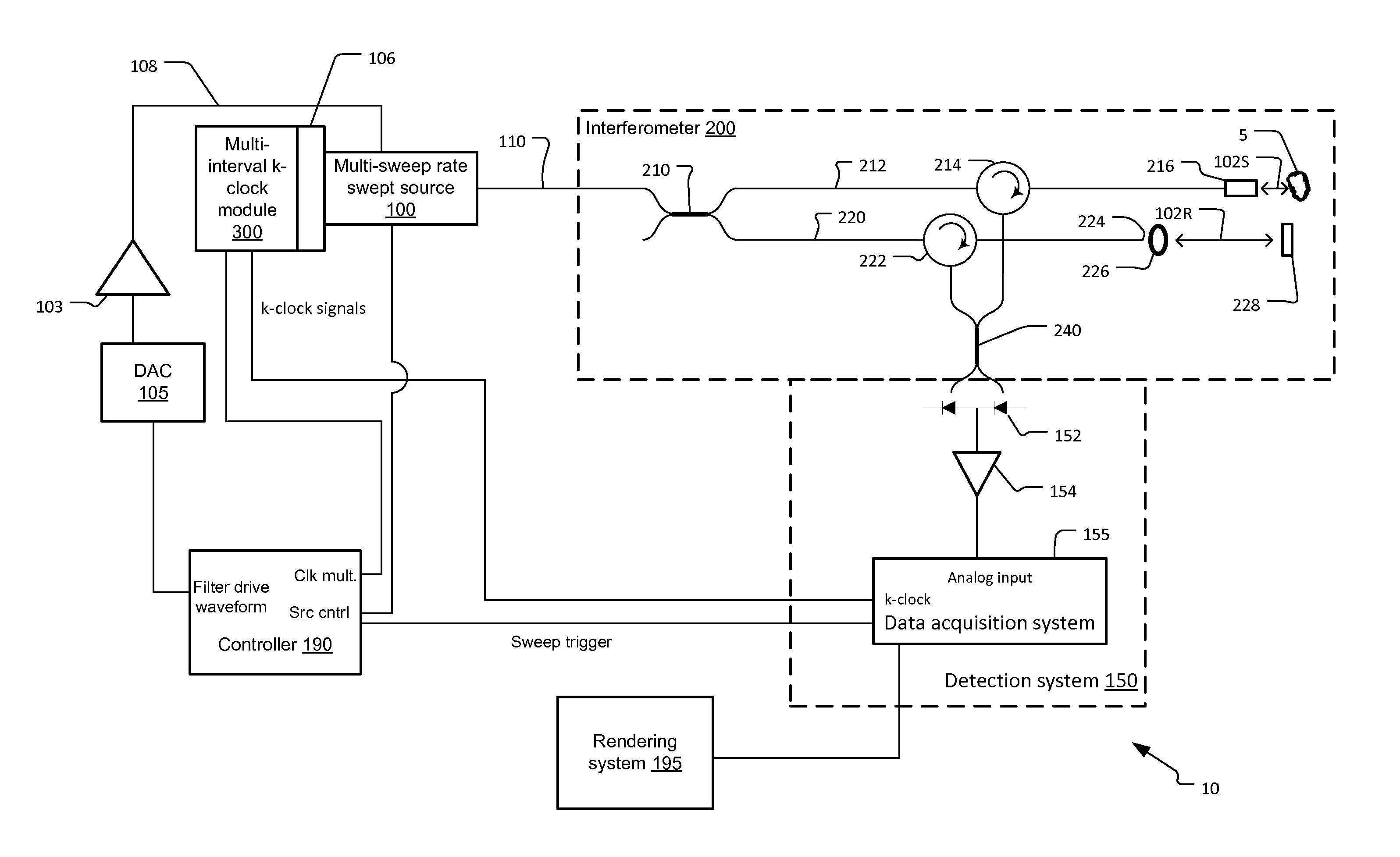 Multi-speed OCT swept source with optimized k-clock