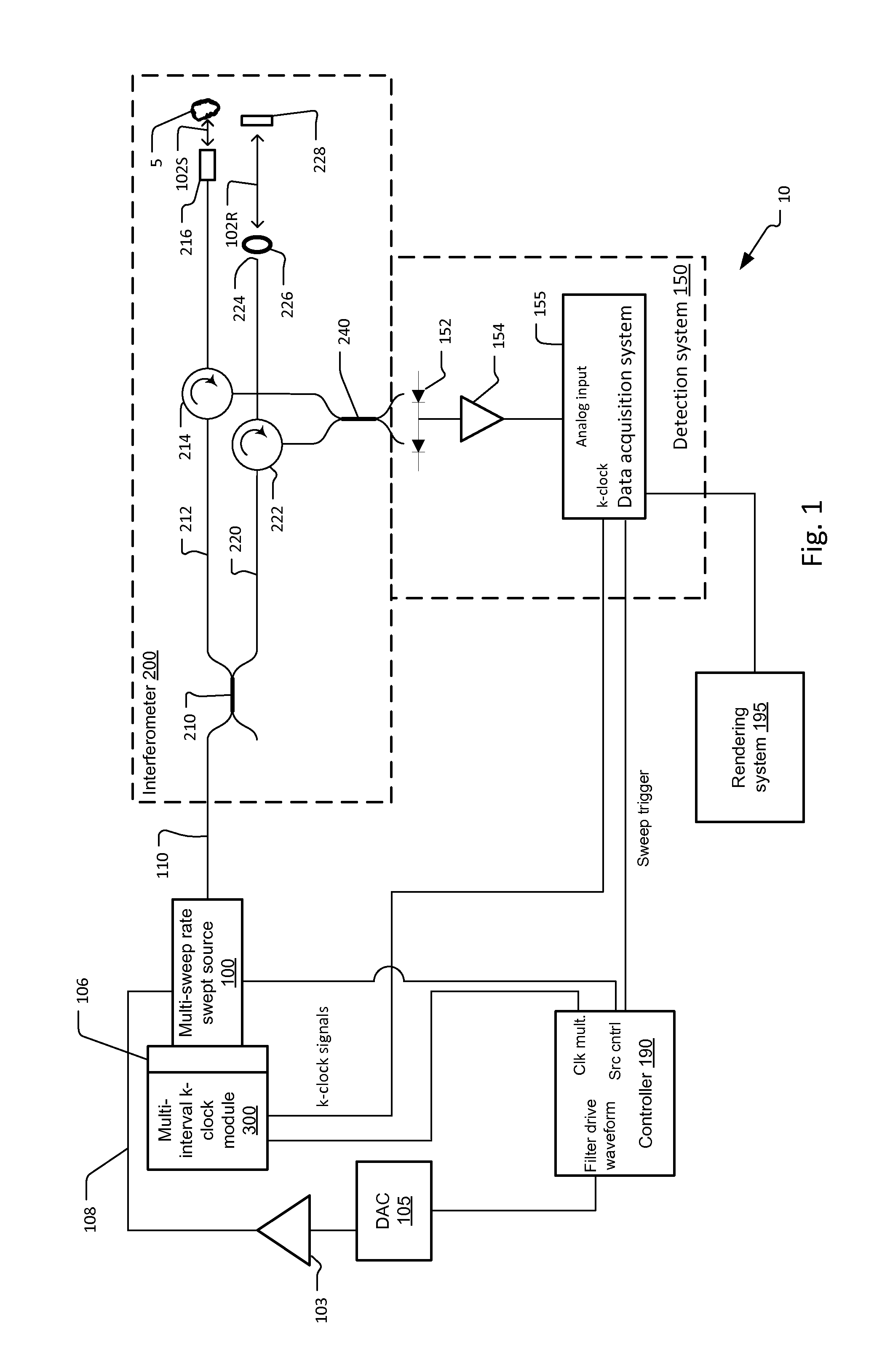 Multi-speed OCT swept source with optimized k-clock