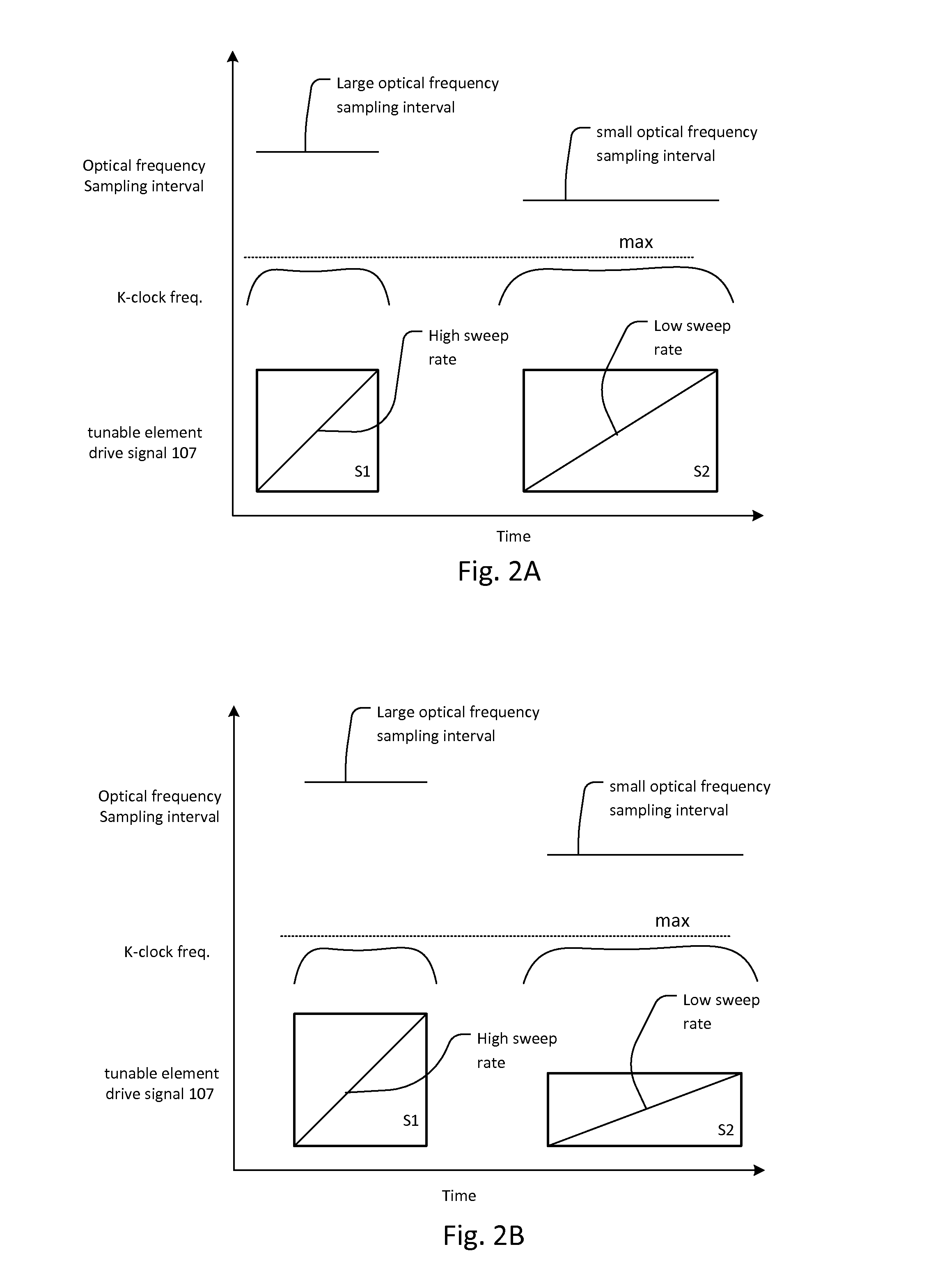 Multi-speed OCT swept source with optimized k-clock