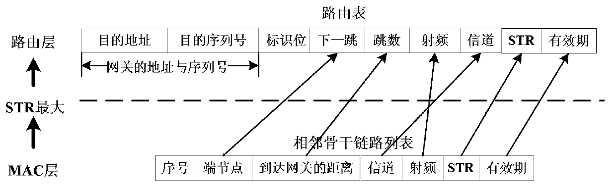 Mine emergency rescue wireless mesh network routing method based on cross-layer link state feedback