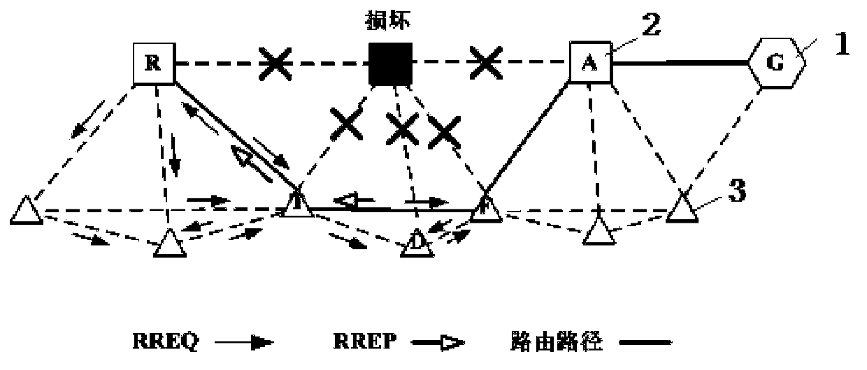 Mine emergency rescue wireless mesh network routing method based on cross-layer link state feedback