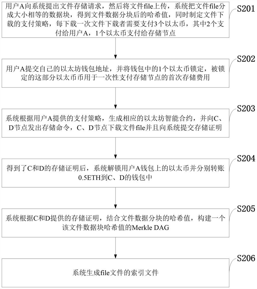 Blockchain-based distributed file indexing system and method, cloud storage server