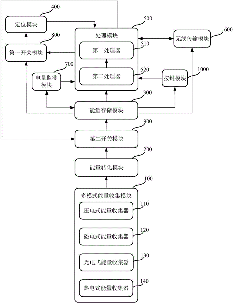 Positioning device with characteristic of self-power supply realization