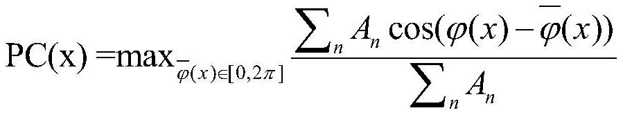 Feature extraction and matching method based on multimodal image of airborne photoelectric system