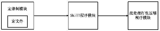 Method and system for utilizing Skill program to achieve PCB quick and automatic Gerberout