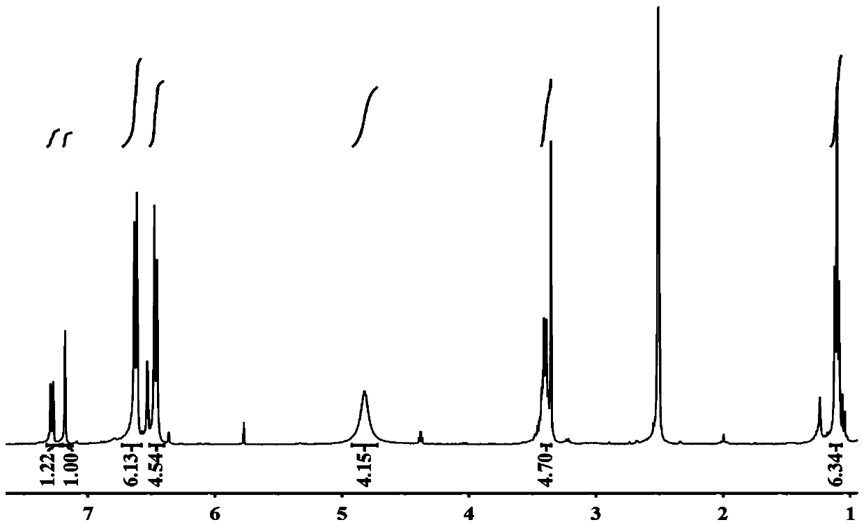 Fluorescent probe for detecting polarity of lipid droplet and application thereof