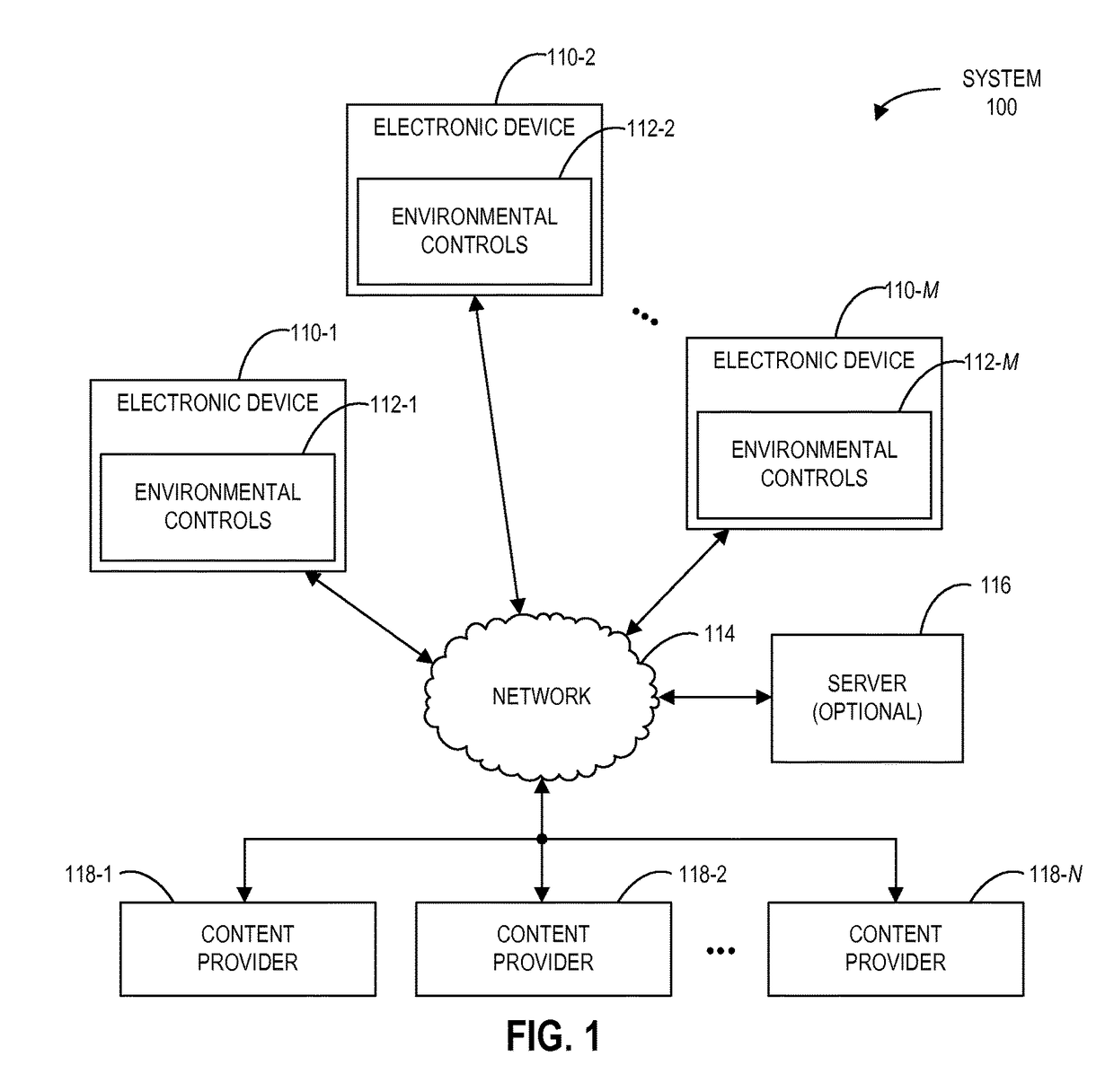 System for collaboratively interacting with content