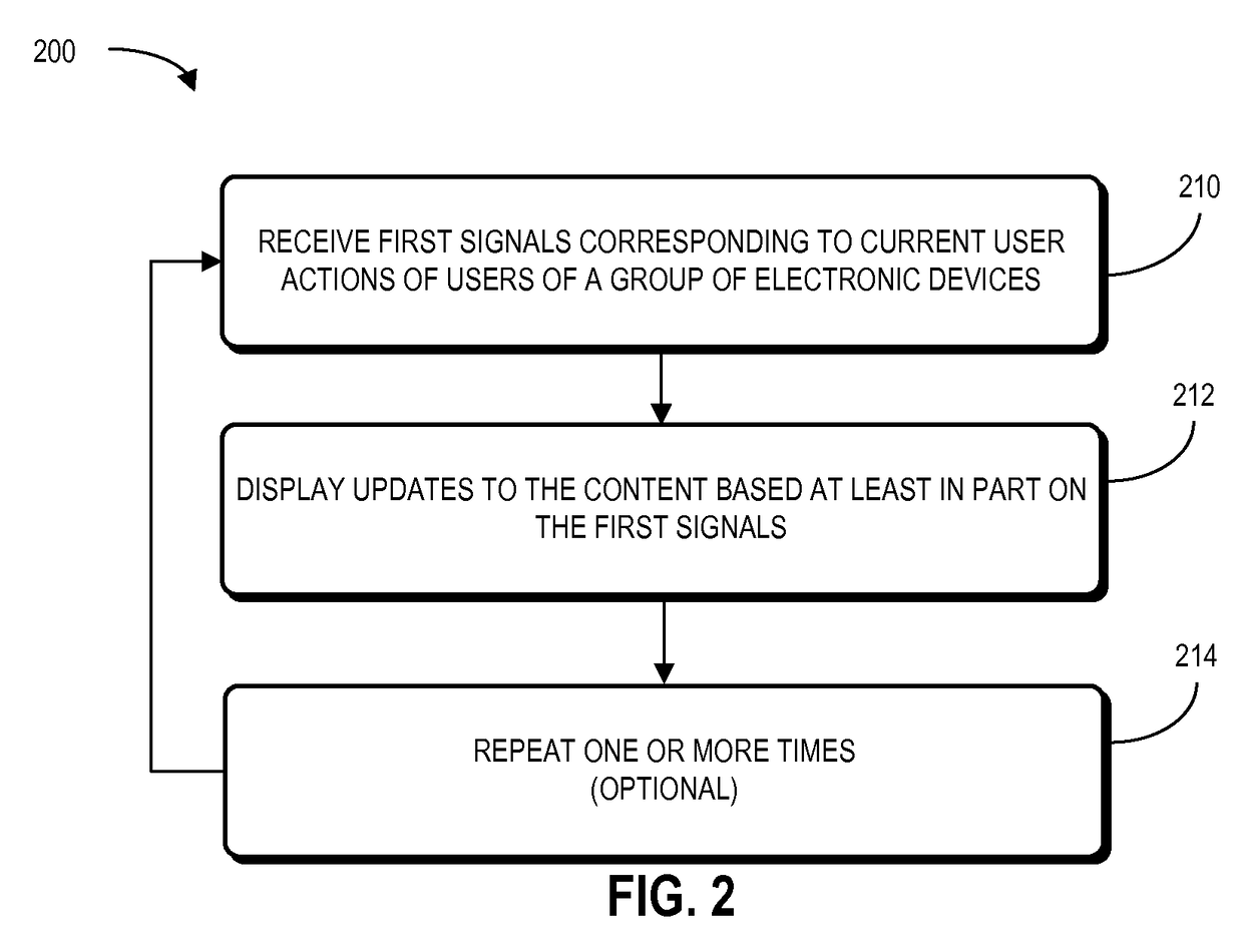 System for collaboratively interacting with content