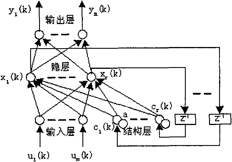 Automatic control algorithm for feeding vitriol in tap water by coagulation